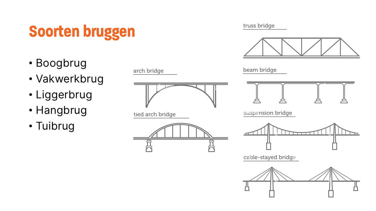 Soorten bruggen